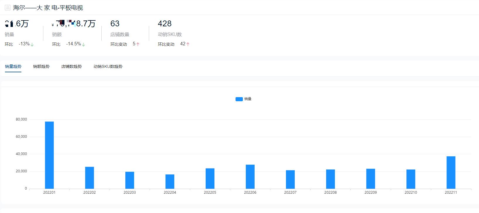 2022年液晶电视销量排名前十名,2021十大平板电视品牌排行榜
