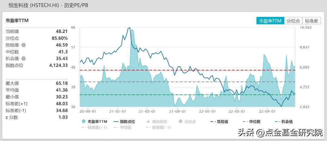 港股投资的主要逻辑,港股投资指南书籍