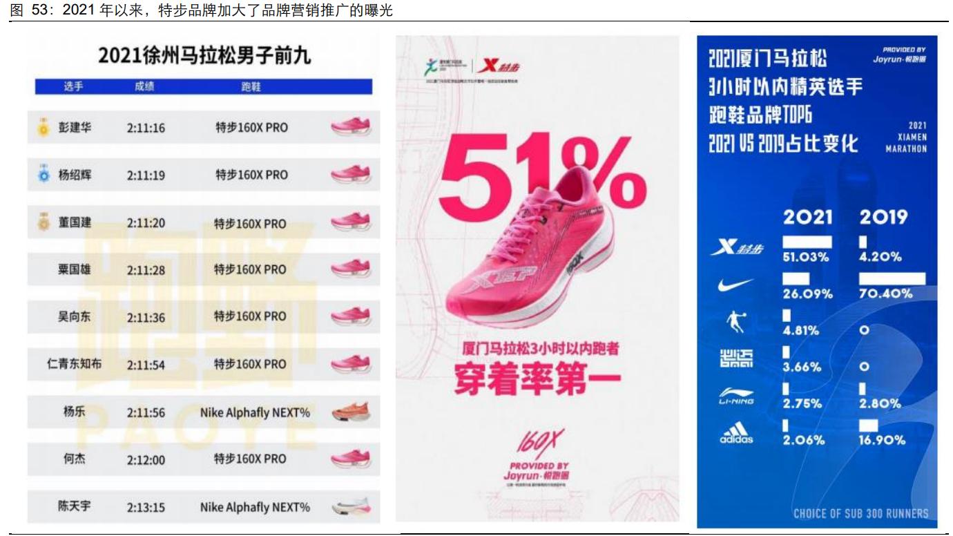 特步行业的基本情况,特步市场分析结论