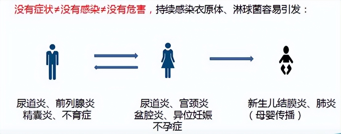孕前检查抓不住重点？记住这两个关键点，备孕女性请收藏