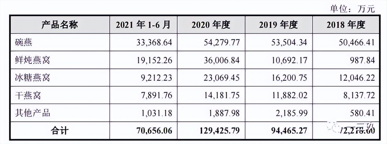 燕之屋ipo,燕之屋再次冲击ipo