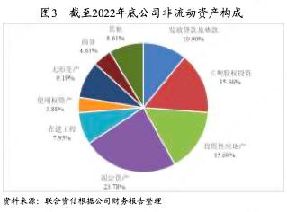 中国旅游集团2017年经营状况,中国国际旅游集团有限公司盈利