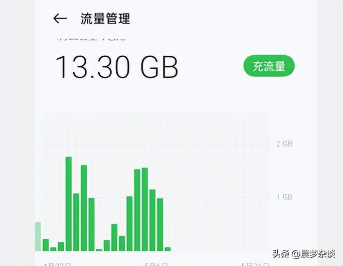 怎么在手机上设置流量限制,苹果手机怎么设置200流量限制