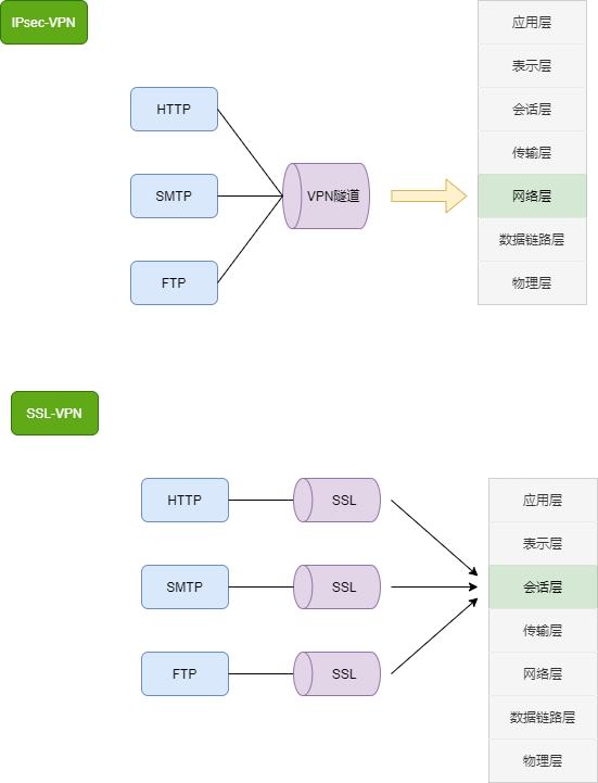 防火墙入门基础知识,防火墙基础知识教程