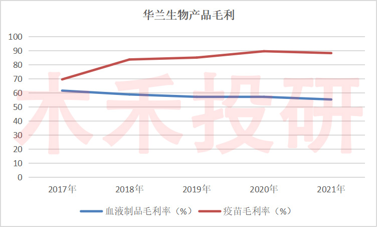 华兰生物业绩爆发点在哪里,华兰生物业绩如何值得长期持有吗