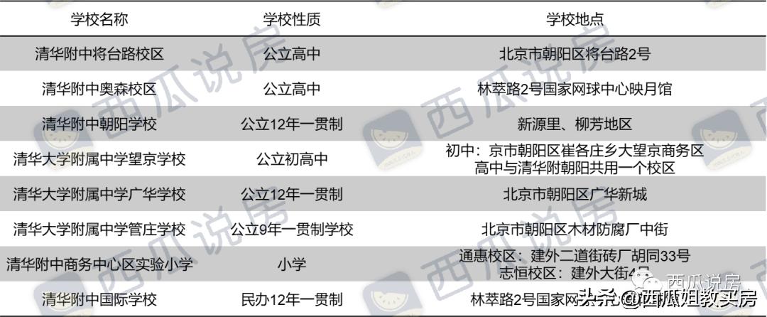 朝阳区八十中学官网,朝阳区十大名中学排名前十