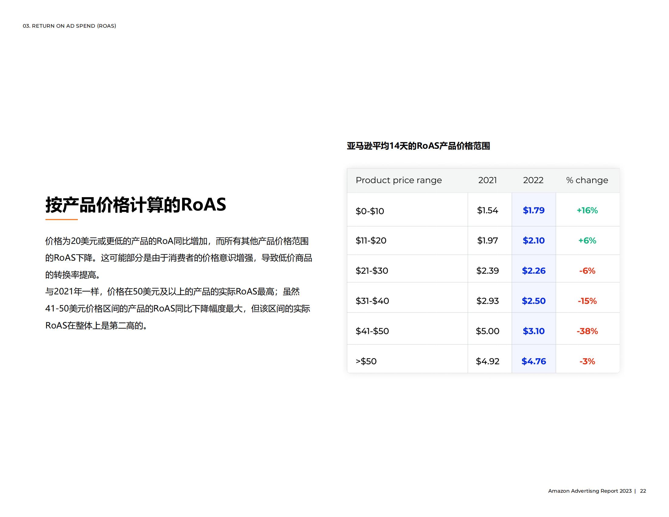 亚马逊广告怎么投放才会有效果,亚马逊手动广告关键词投放建议