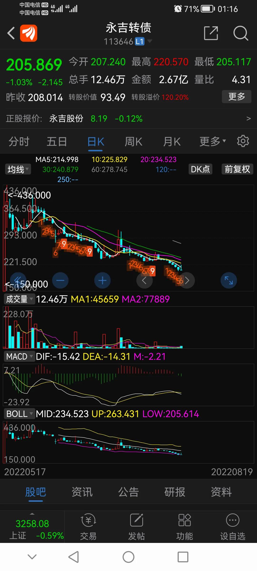 可转债新规后交易有什么变化,可转债新规对可转债市场的影响