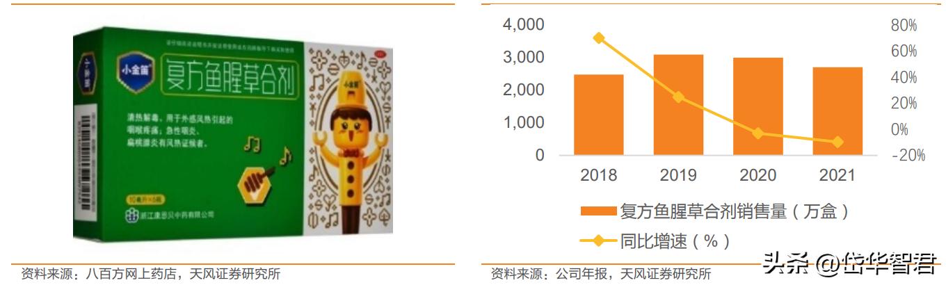 康恩贝混改,康恩贝国企改革