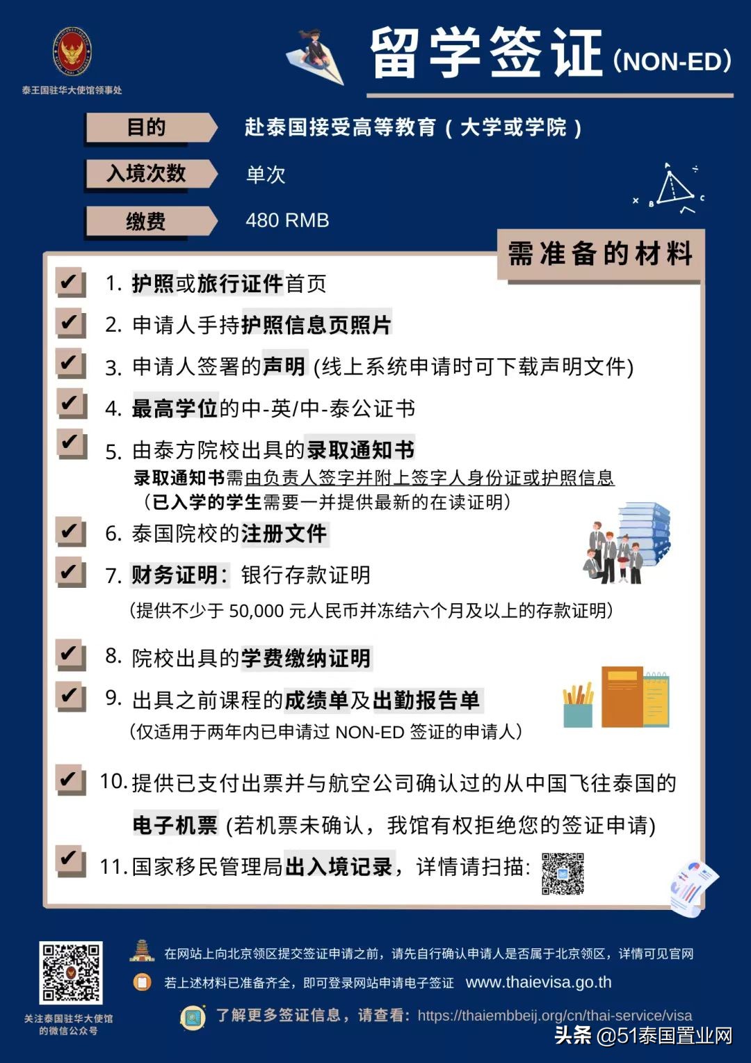 去泰国现在要怎么签证,想去泰国旅游需要什么手续