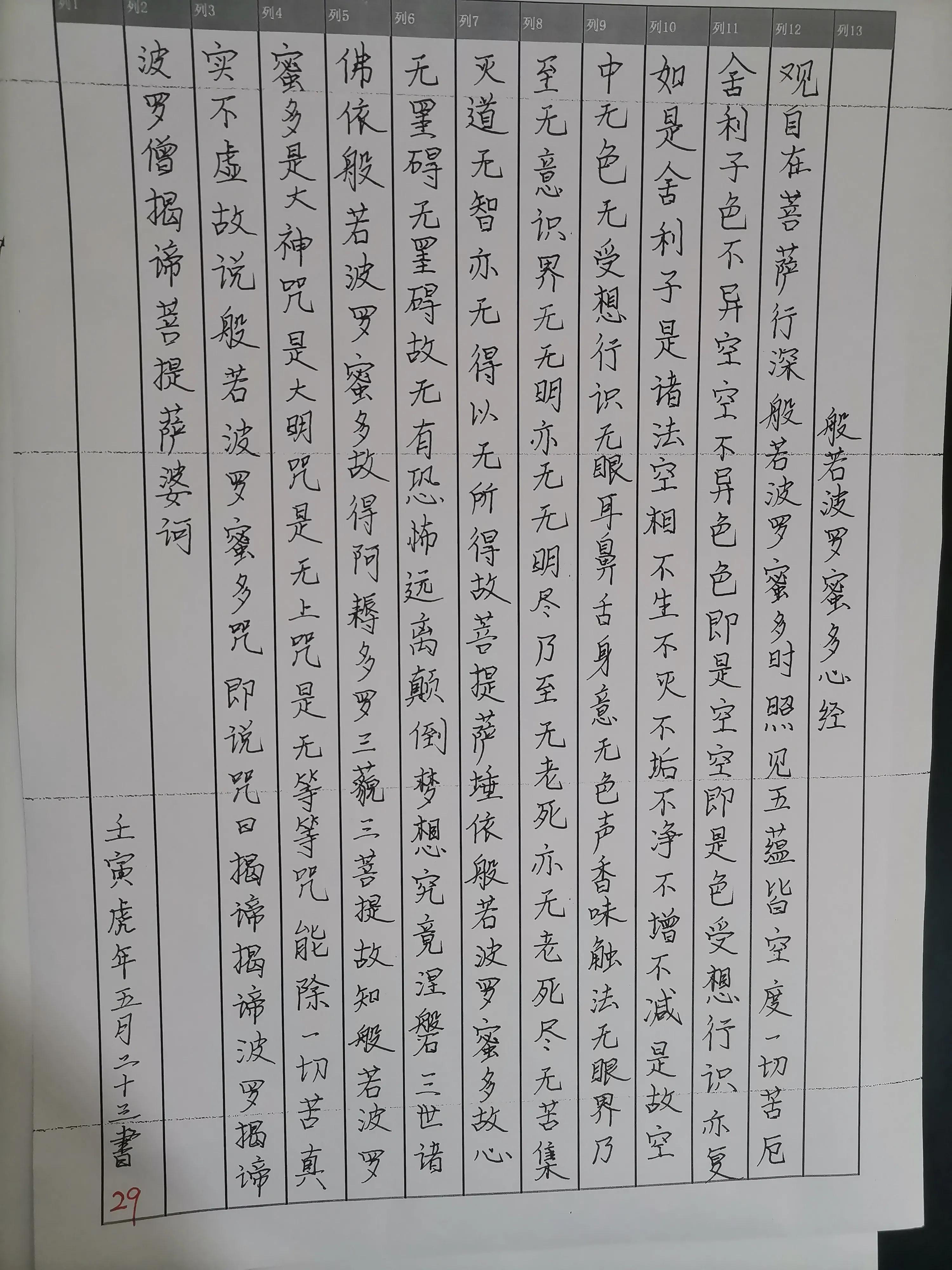 般若波罗蜜多心经意思,般若波罗蜜多心经