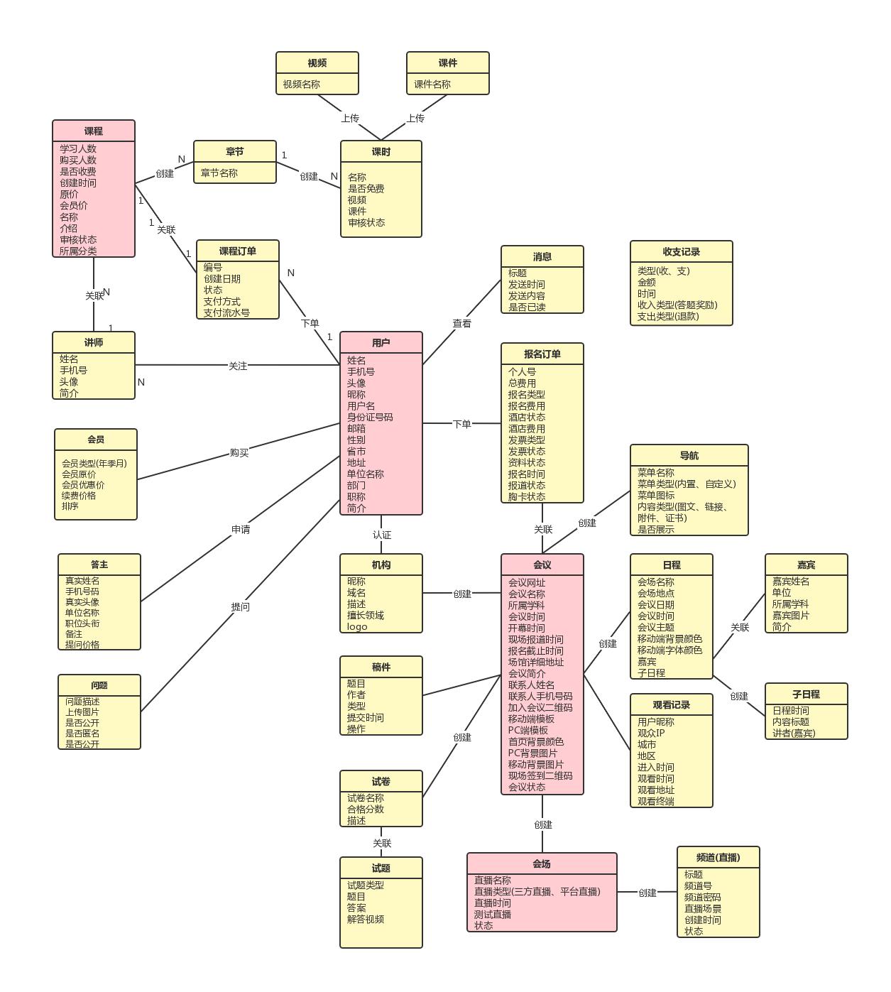 产品经理你真的清楚产品逻辑吗,产品经理程序员修改需求
