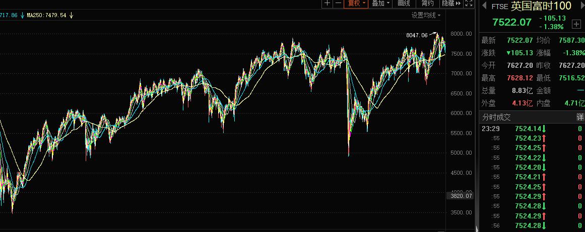 a股各指数基础知识详解,a股指数资金挑选指引