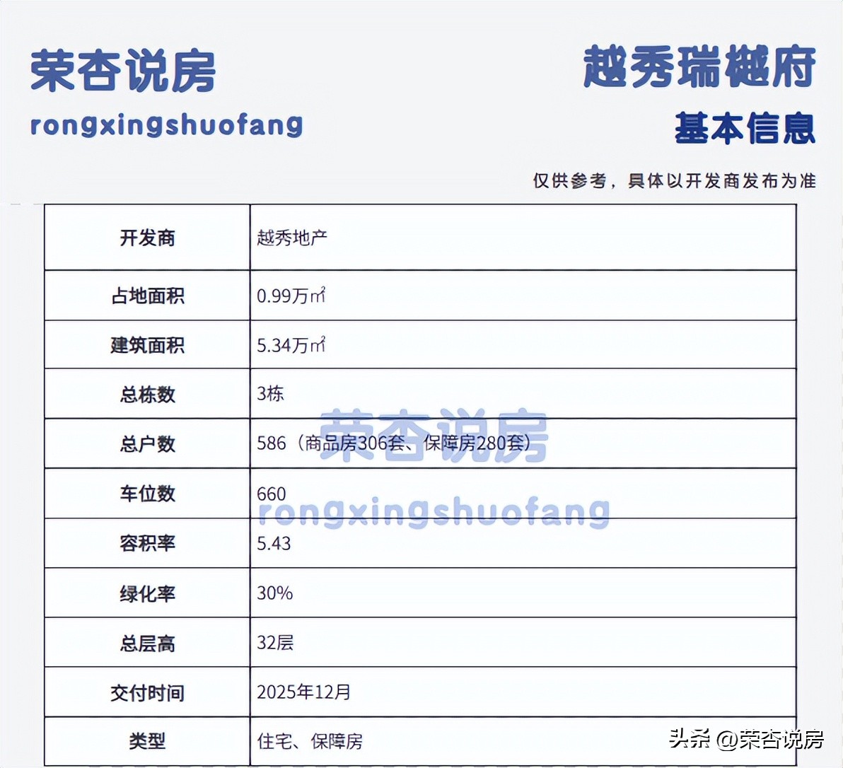 宝中越秀瑞樾府楼盘测评,宝中瑞樾府价格表