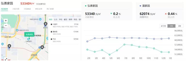 地铁3号线哪个地段房价低,北京地铁17号线带动房价