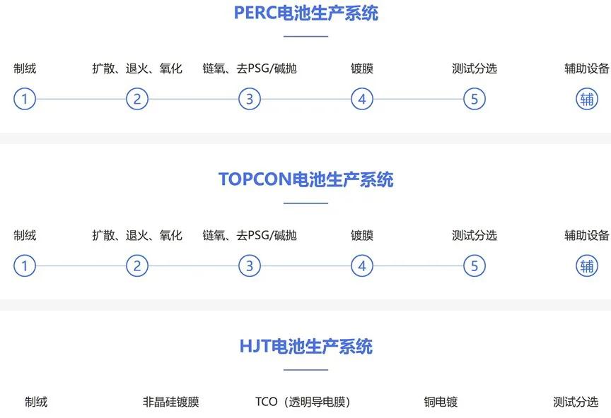光模块设备龙头罗博特科,罗博特科未来发展趋势