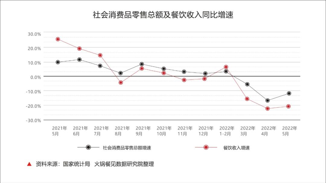火锅经营模式及思路,人性化火锅经营模式