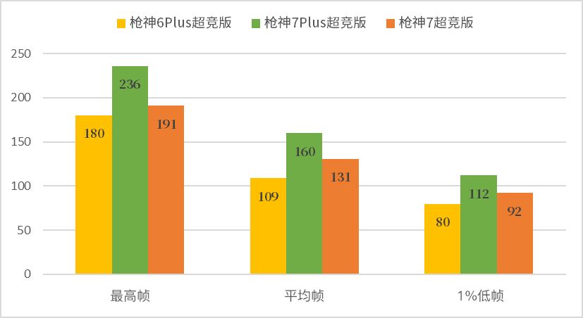 超值次旗舰游戏本——ROG枪神7超竞版,4080评测
