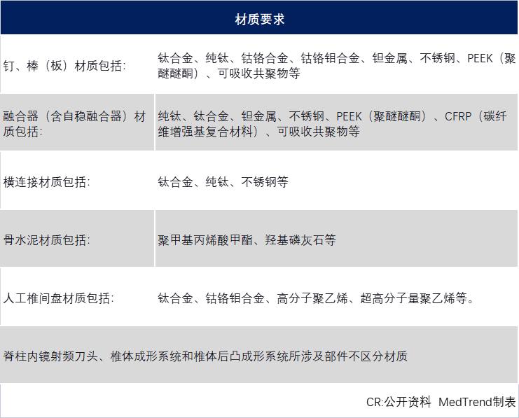 骨科器械集采后现状,骨科集采后前景如何