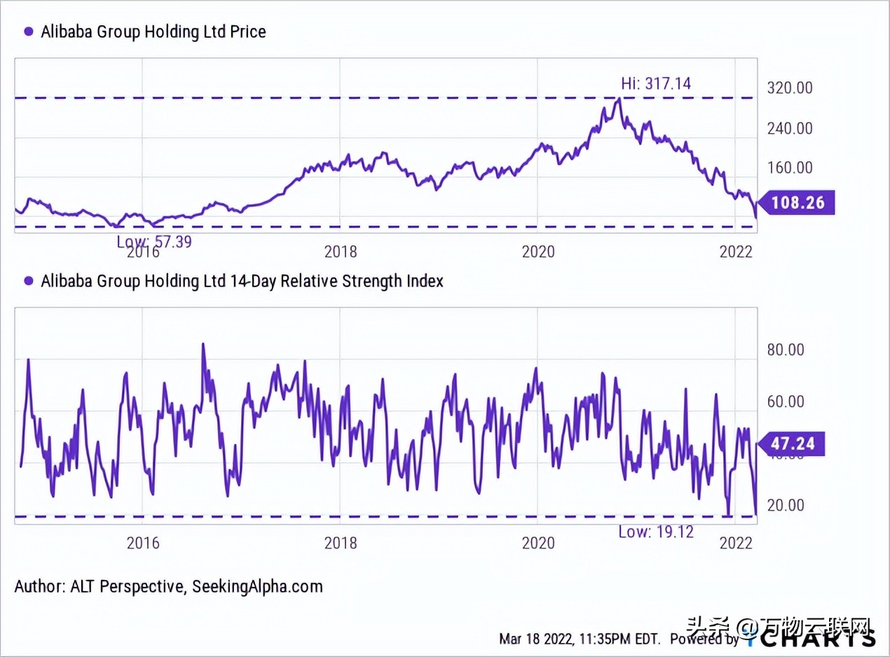 阿里巴巴股票值得投资吗,阿里巴巴投资哪些股票