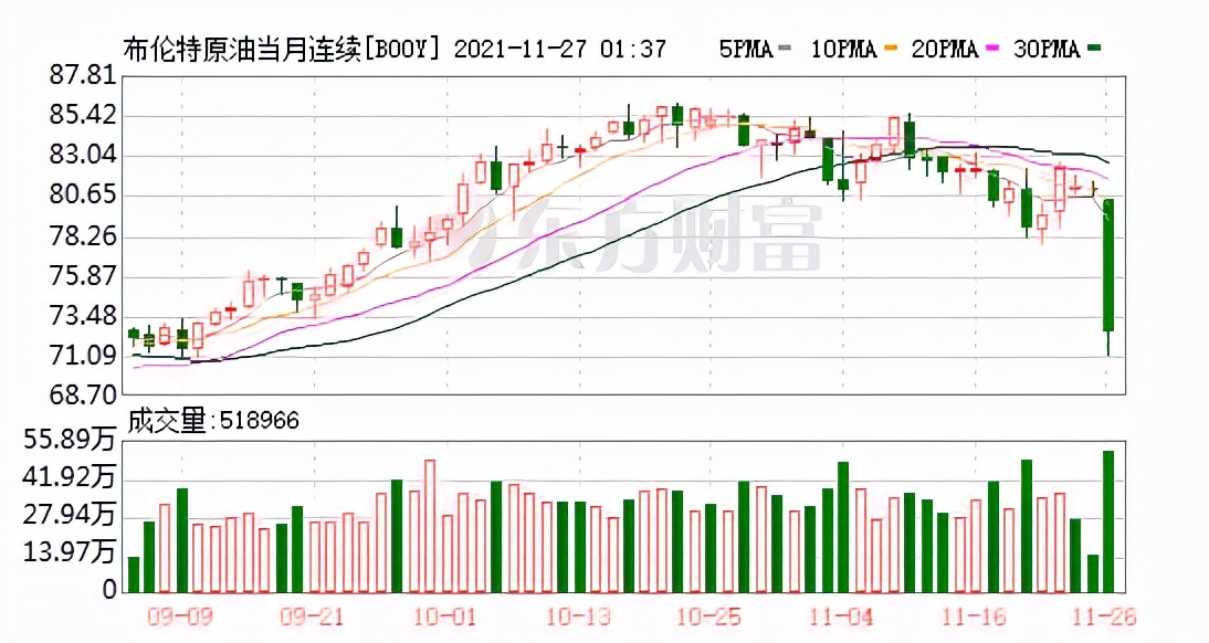 下周a股大跌预测汇总,下周a股大跌对股市的影响