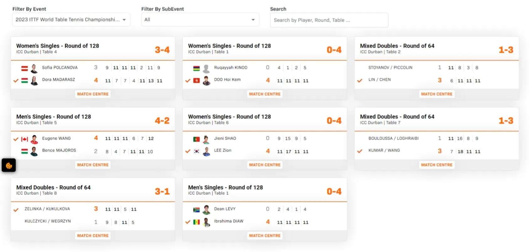 世乒赛第一轮中国选手战况,世乒赛曝大冷门三大世界冠军