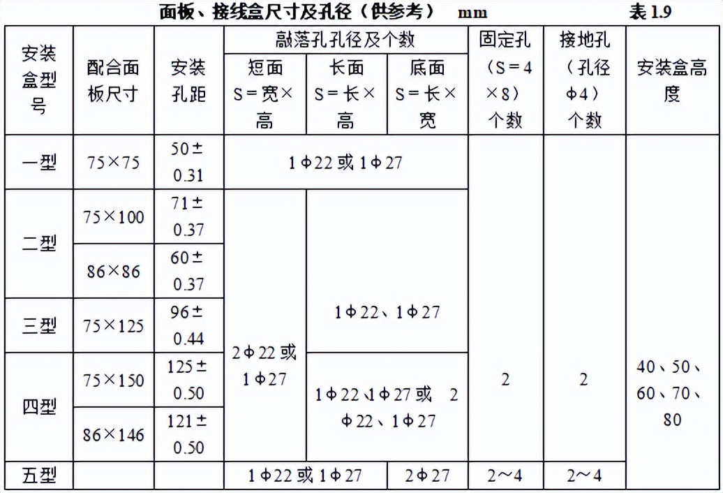 弱电智能化工程验收标准规范,弱电智能化都需要什么材料