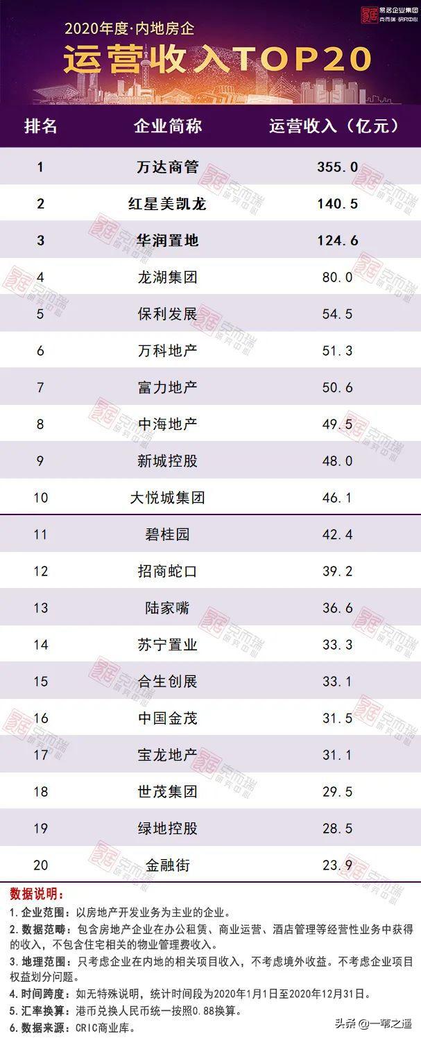 商业地产资产管理方法,房地产资产管理是做什么的
