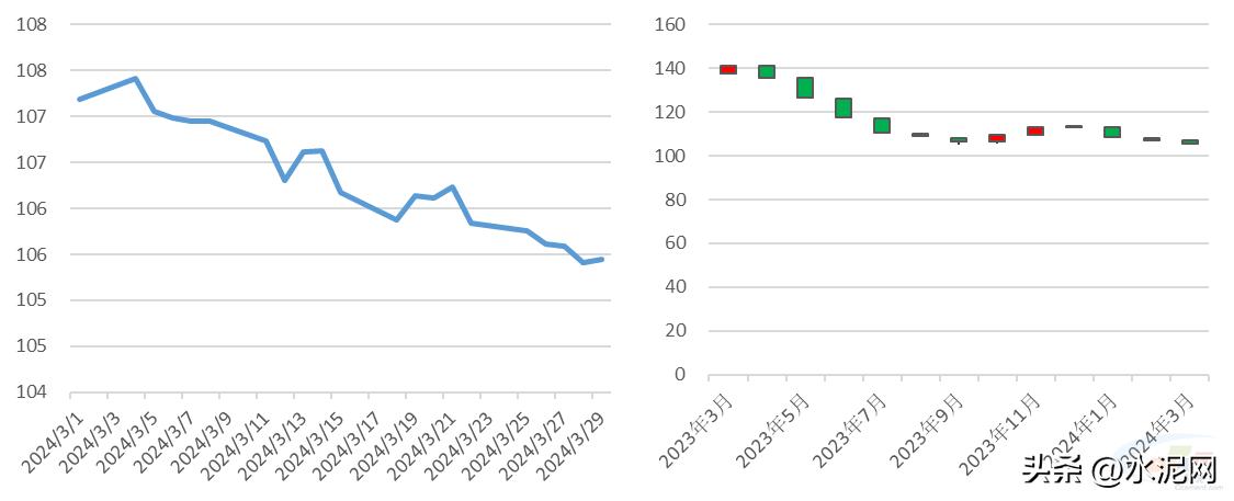水泥市场行情分析报告,水泥行情分析2024年
