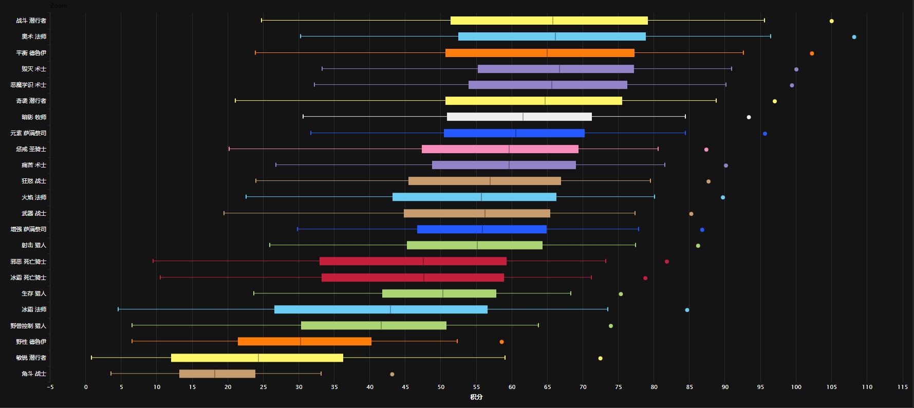 魔兽wlk竞技场法师配装,80级wlk各职业毕业装备dps排行