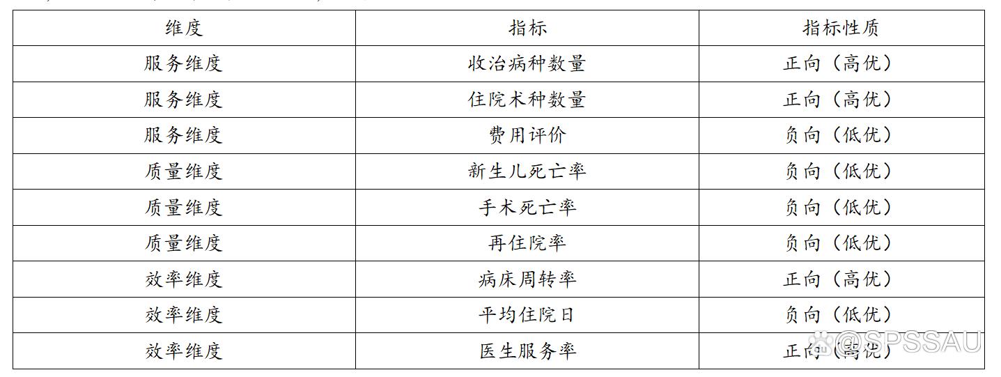spssau数据分析方法,spssau科研数据分析方法与应用