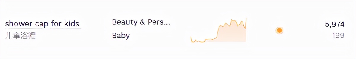 儿童浴帽在TikTok持续火爆！母婴产品也能利用TikTok获得大量订单