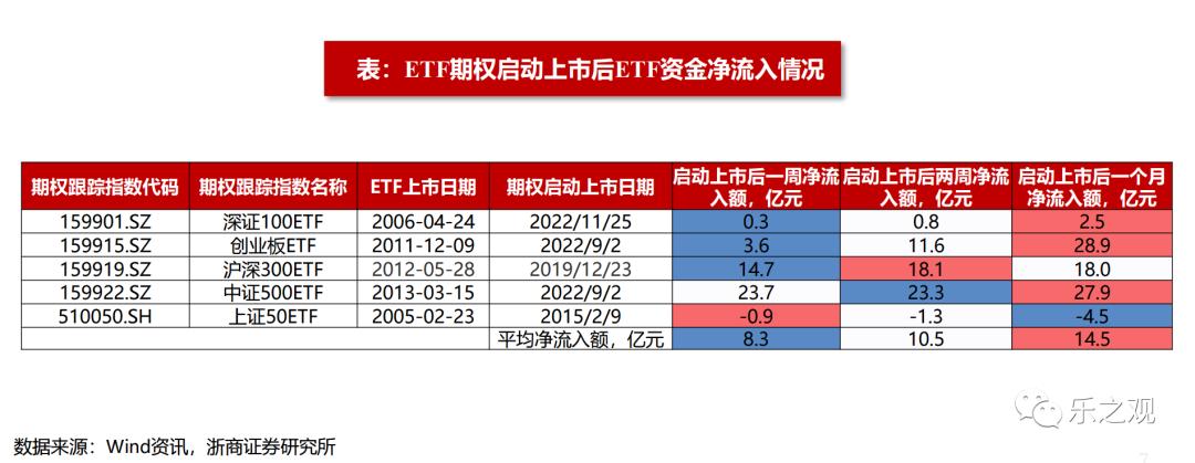 研报笔记-20230612（哪些行业去库存进度更快？）