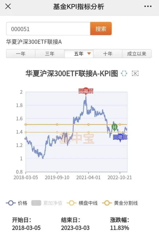 黄金网格,黄金网网格