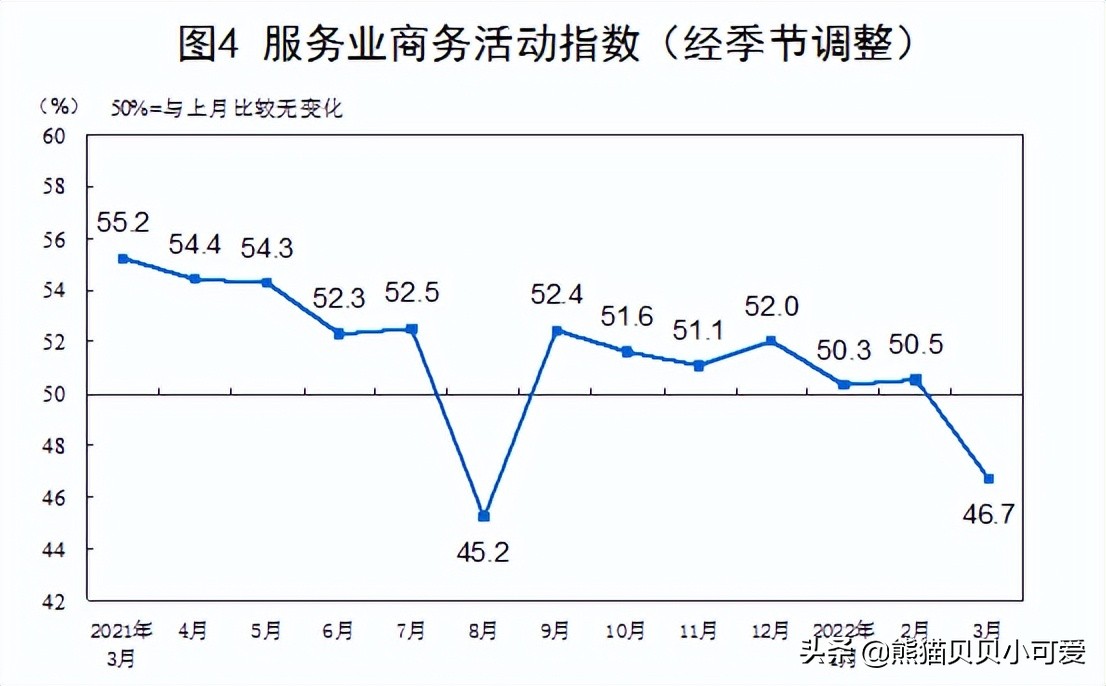 pmi指标能反映经济走势,经济先行指标pmi低是怎么回事