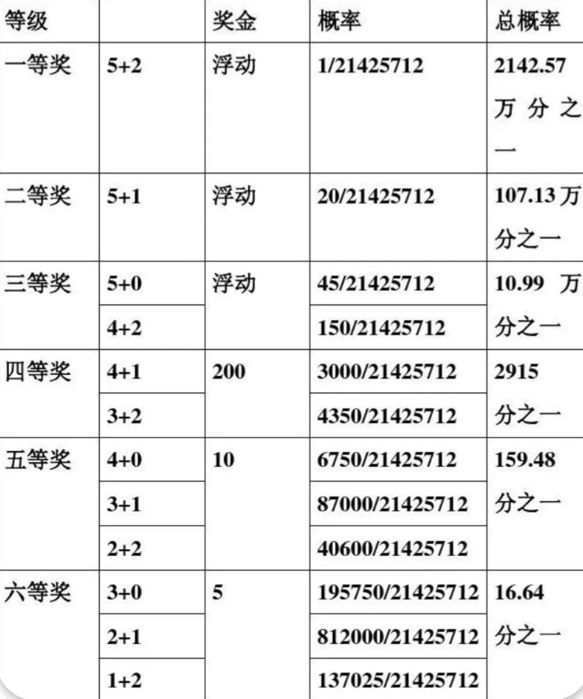 买彩票盼中奖是啥心理,买彩票迷惑行为