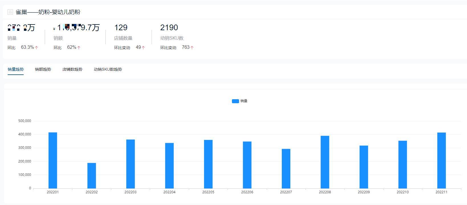 十大品牌奶粉销量排名,2021年全球十大奶粉品牌销量排名
