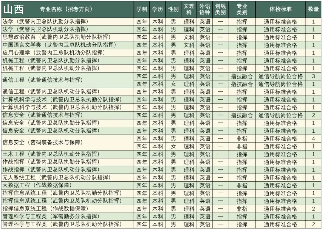 高考志愿填报军校体检标准,高考报考军校视力需要什么条件