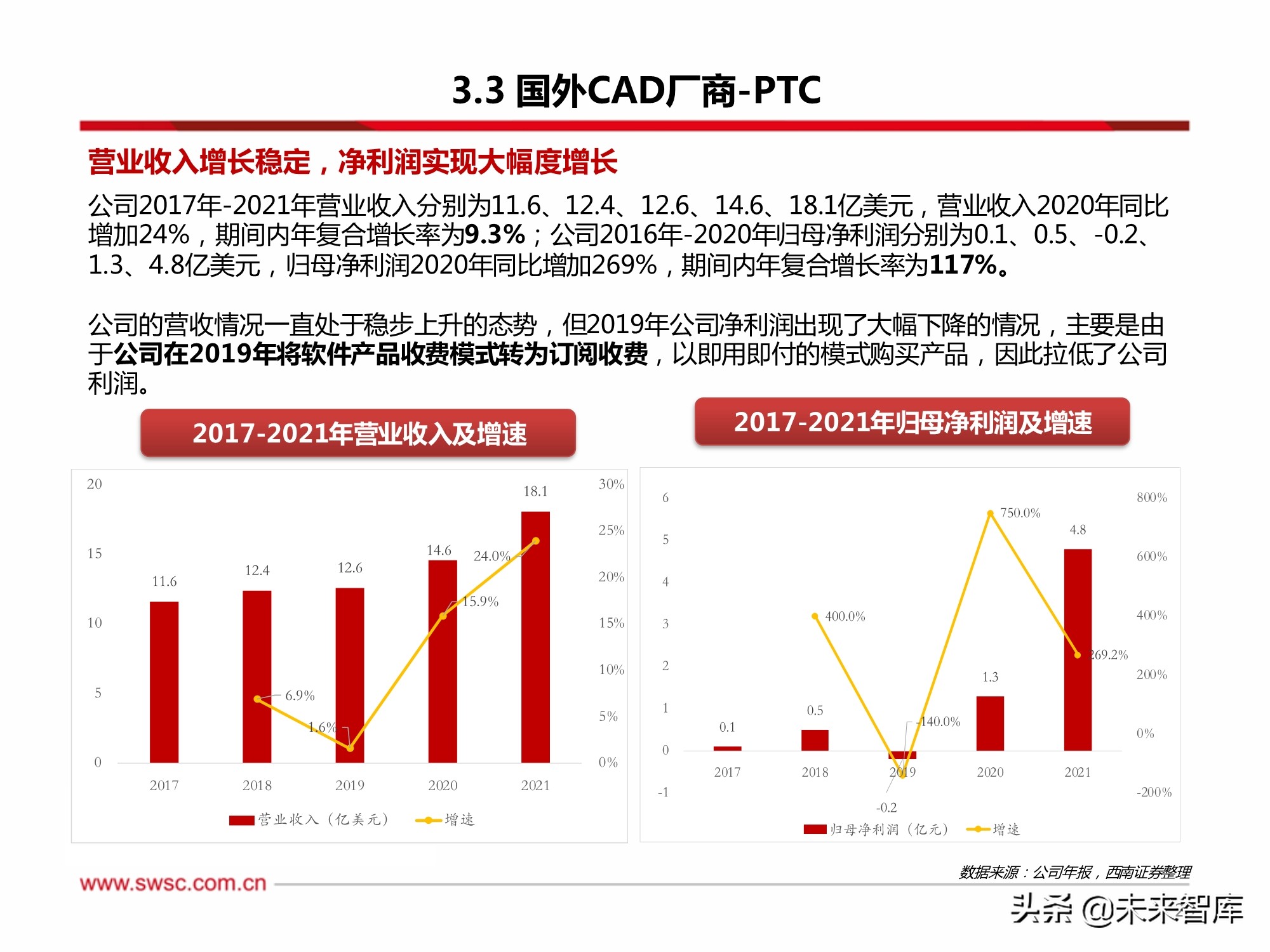cad软件行业分析,工业软件国产化迫在眉睫