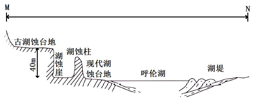 地理人文选择题技巧,选择题专题