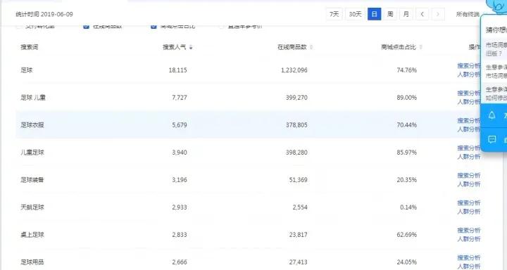 淘宝新手卖家应该如何起流量,淘宝新卖家一般多久能有流量