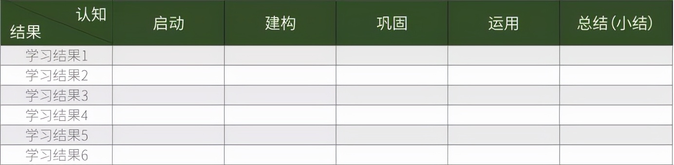 课总是听不进去怎么办,课听不进去是怎么回事