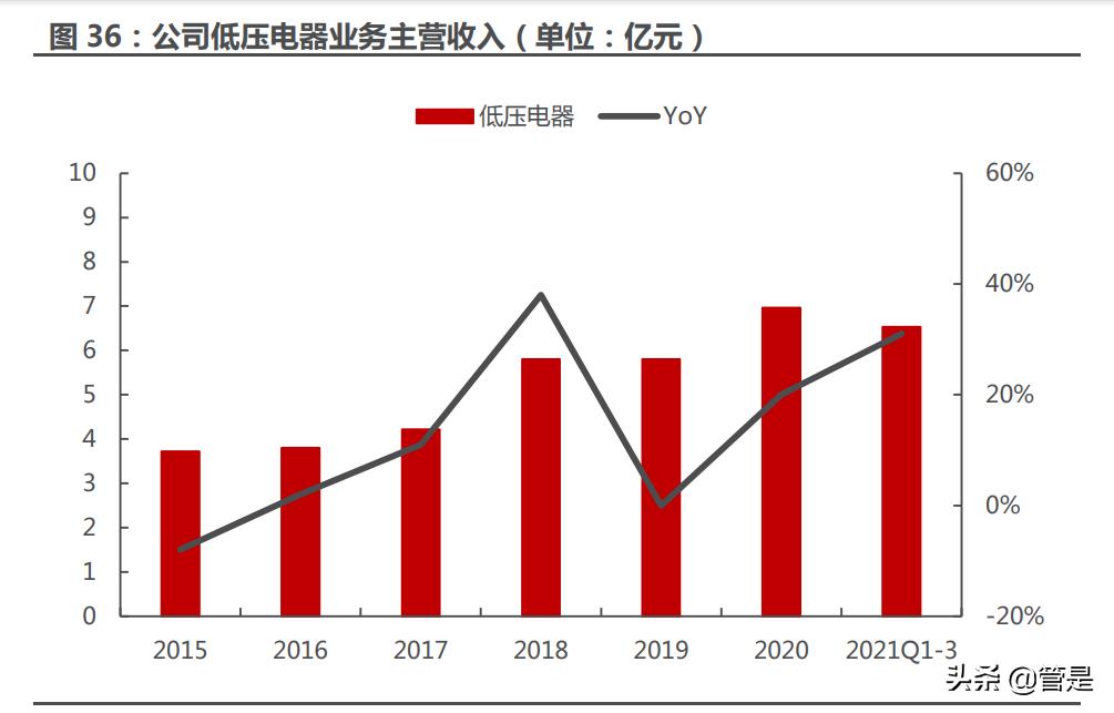 宏发股份新领域,宏发股份龙头