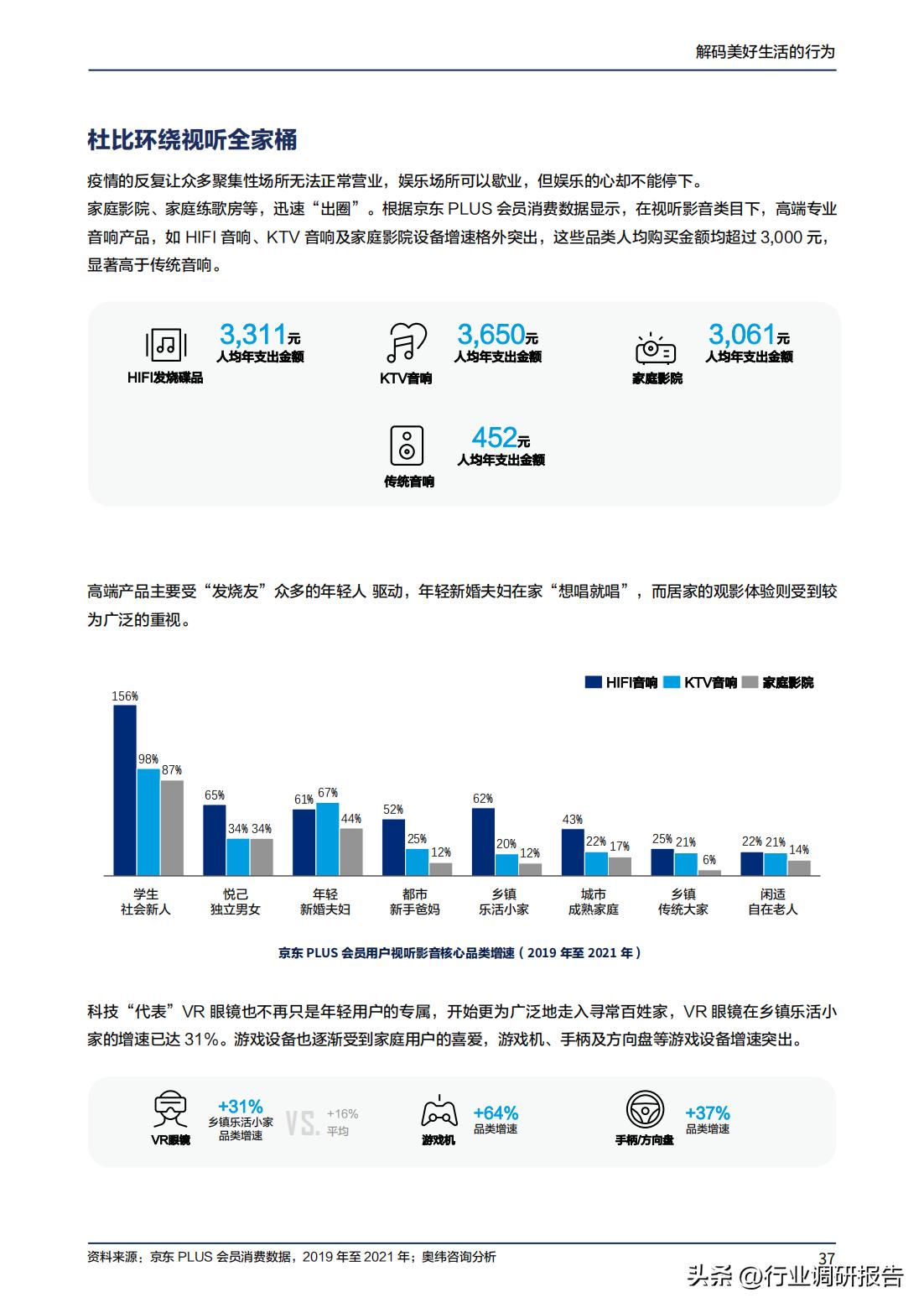 2023年消费趋势洞察报告数据,2024十大生活趋势洞察报告