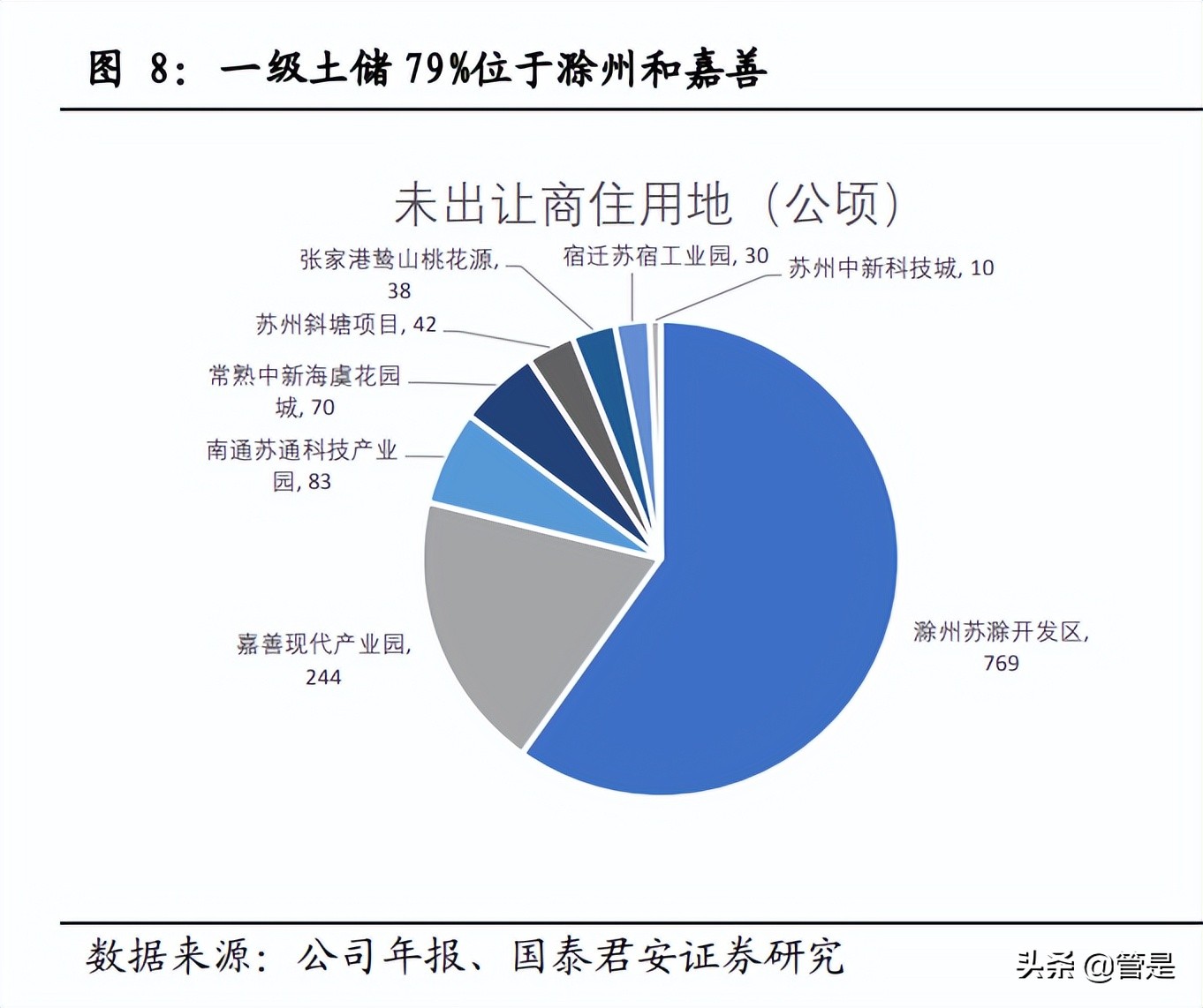 中新集团产业投资分析,中新集团分析