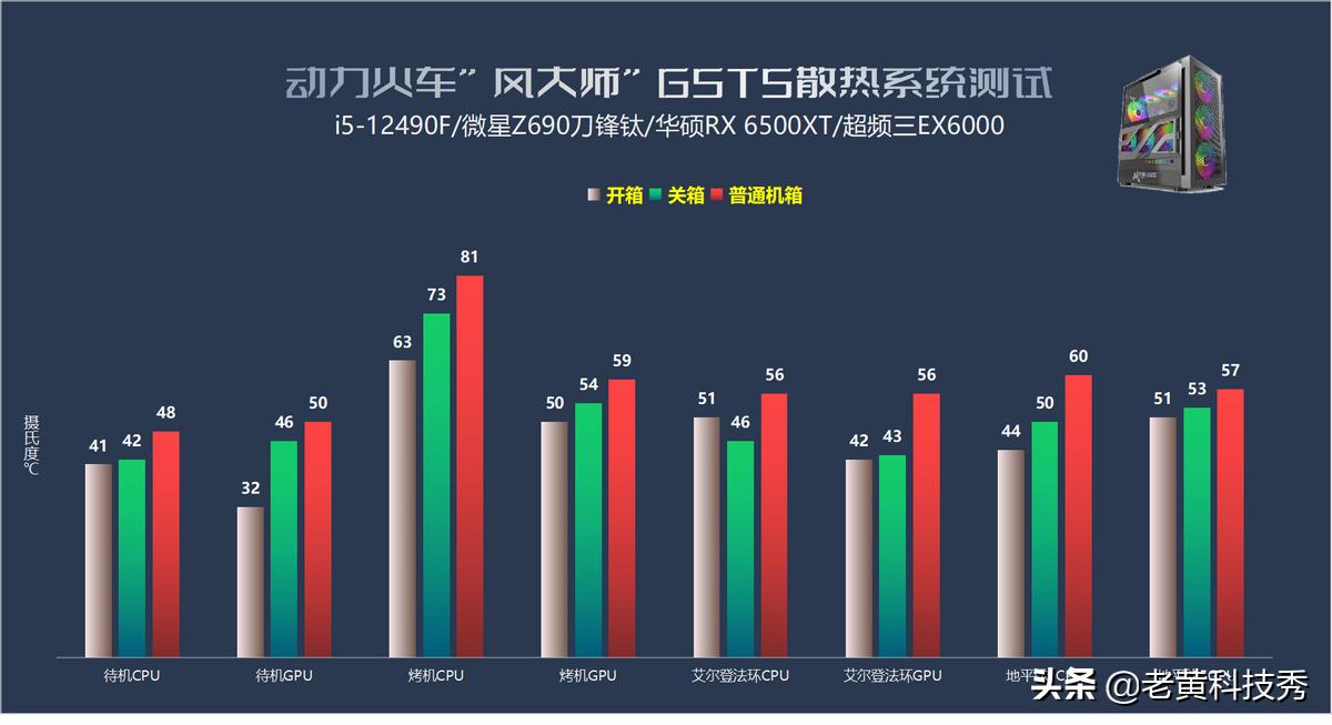 机箱为什么不在顶部开散热孔,机箱如何散热效果好
