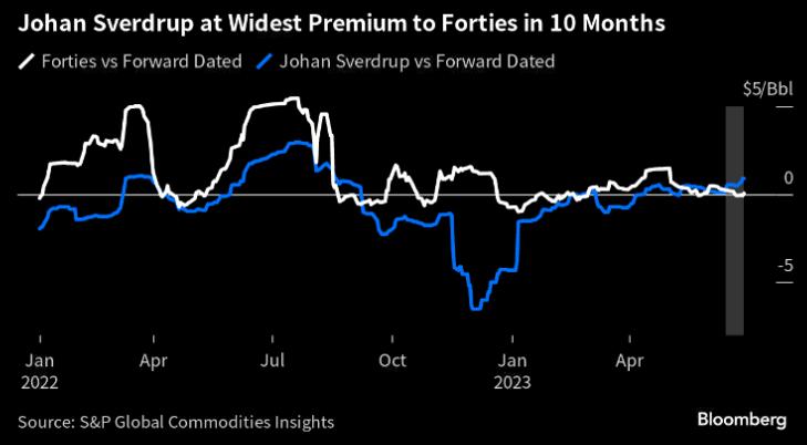 原油交易市场原理,原油交易真实记录