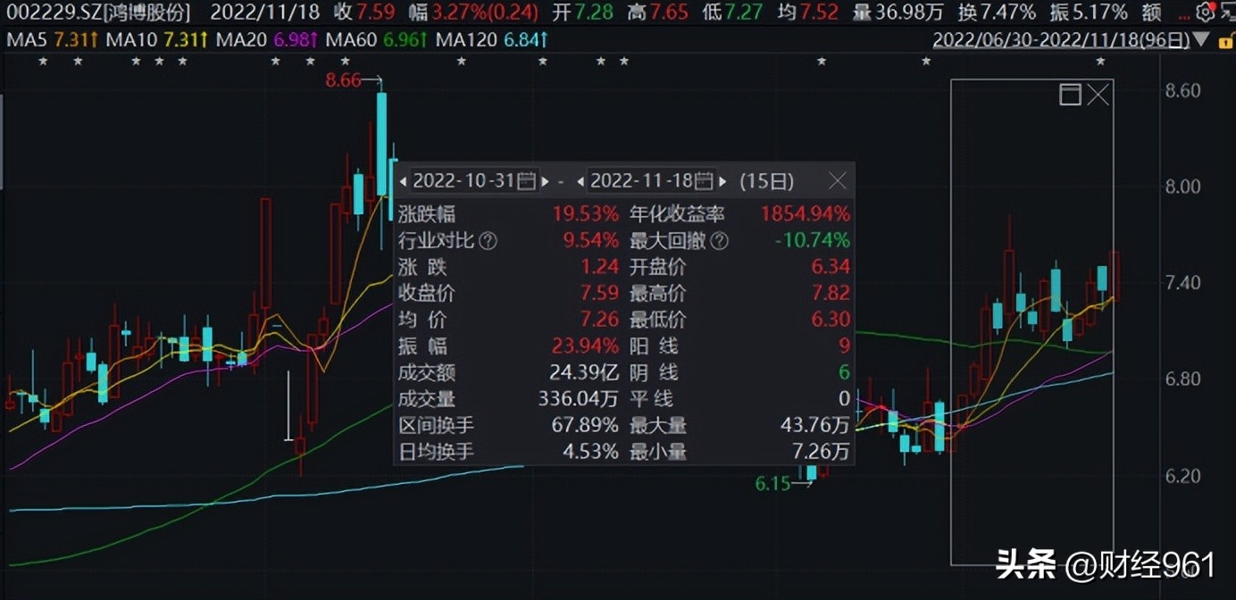 世界杯概念股越来越活跃了,世界杯来了股市就会大跌吗