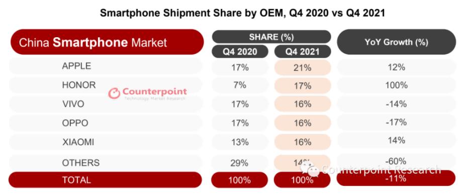万字深度｜从翻倍到破发，小米从上市到2022，究竟发生了什么？