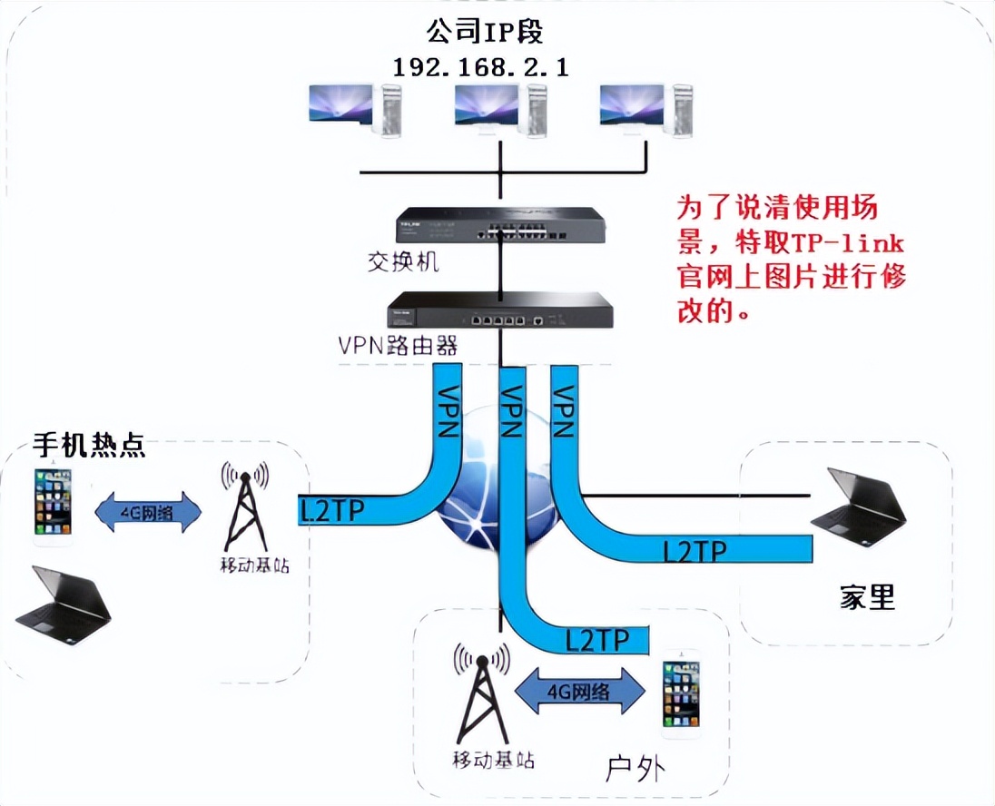 利用VPN实现远程办公自由（一）